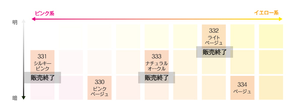 プランツ パウダーファンデーション ピンクベージュ チャコット